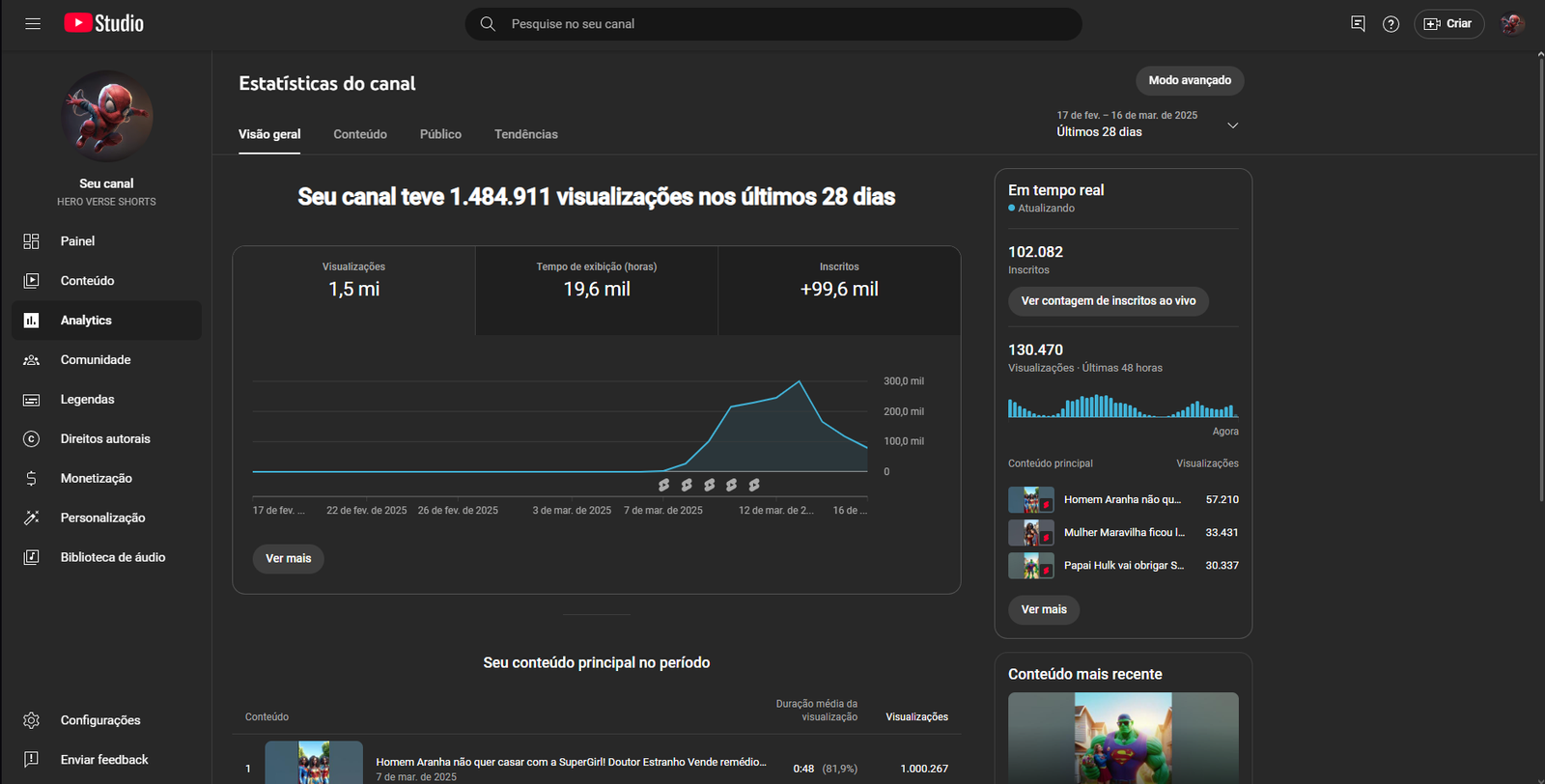 CANAL DE 100K com direito a placa do youtube (engajamento bom)