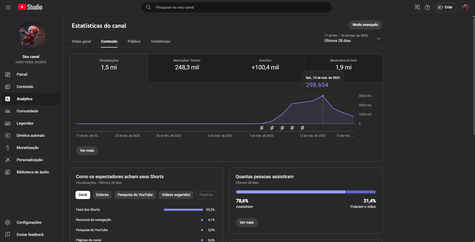 CANAL DE 100K com direito a placa do youtube (engajamento bom)