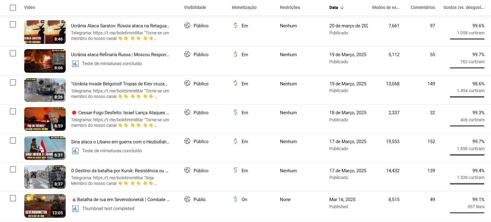 Canal Dark nicho Militar – Boletim de Guerra Monetizado