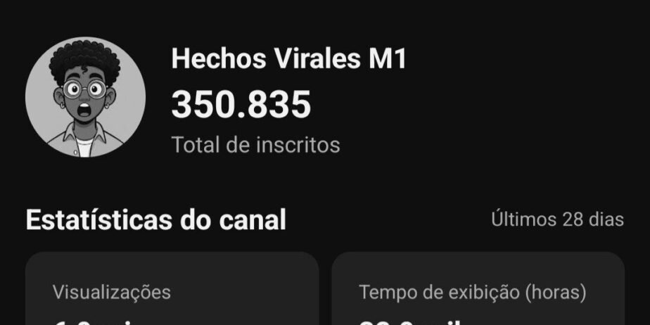 Canal do YouTube com 350K inscritos | Nicho de Fatos e Curiosidades | Grande audiência na América Latina