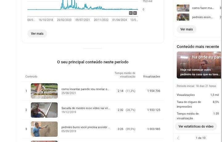CANAL MONETIZADO A VENDA | PEDREIRO GENIVAL | 126 MIL INSCRITOS