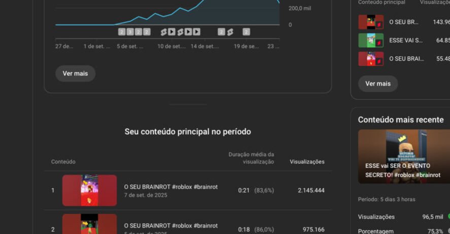Canal de Games à venda – 522 mil inscritos Engajados