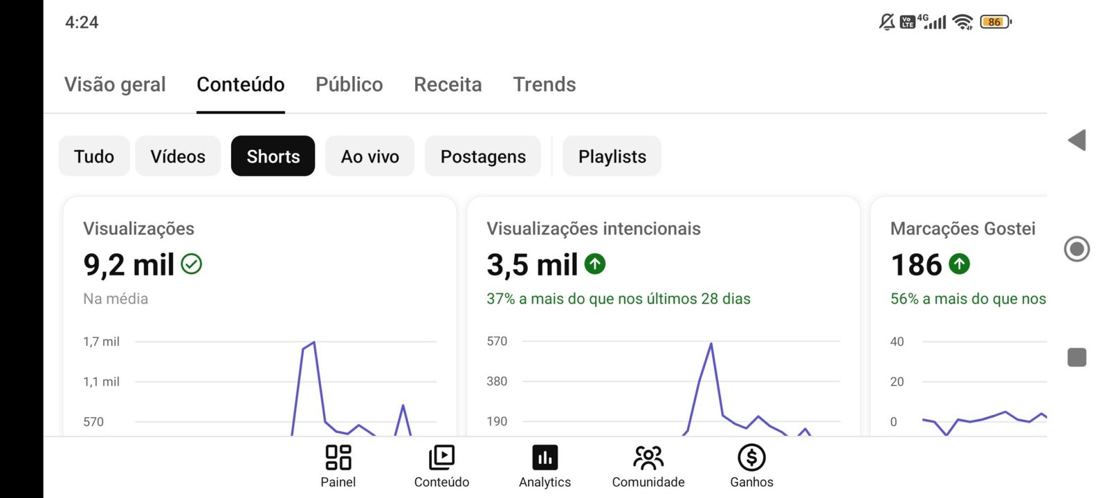 Vendo canal monetizado