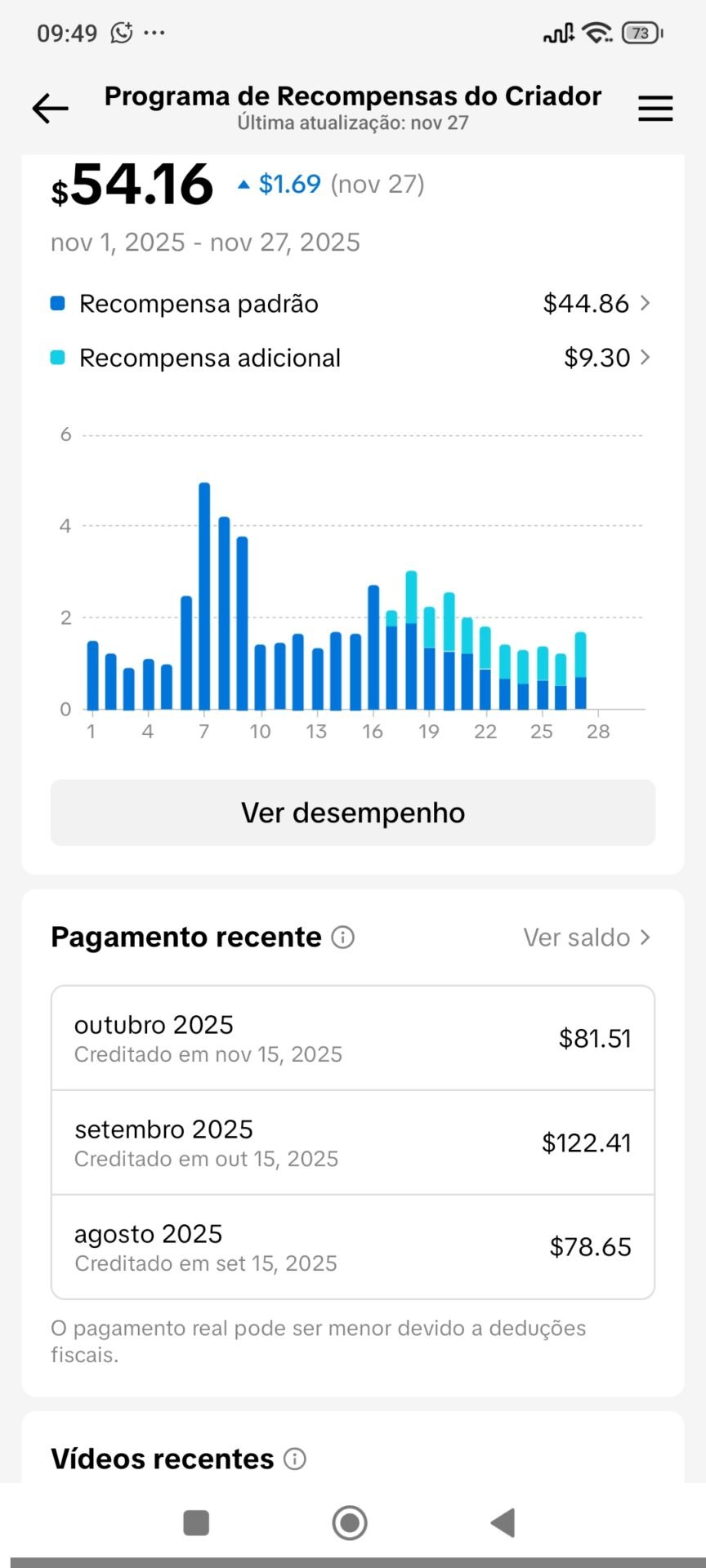 Conta 132 mil seguidores pagamento todos mês bem monetizada