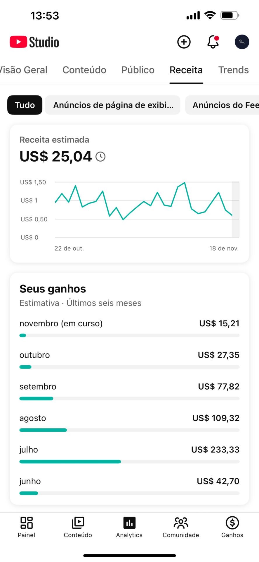 Canal monetizado com RPM 7 dólares acima, canal muito bom pra criador de conteúdo