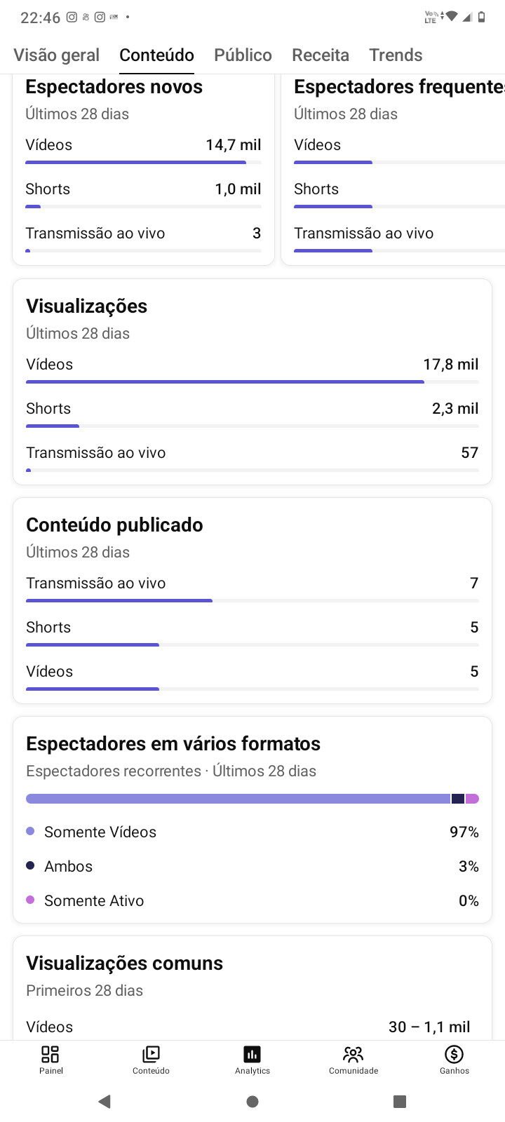 Canal do YouTube monetizado com 619 inscritos!