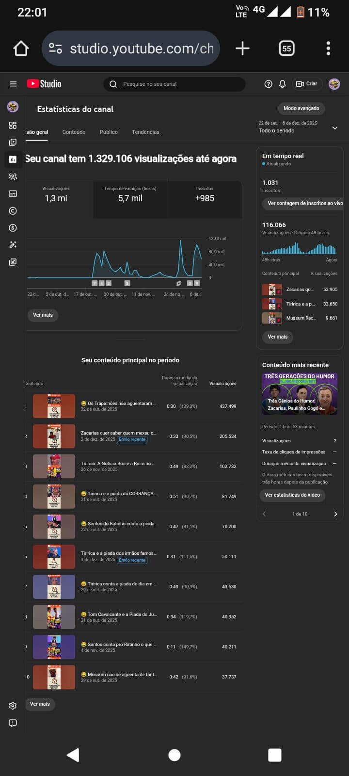 VENDE SE CANAL NOVO YOUTUBE NICHO HUMOR