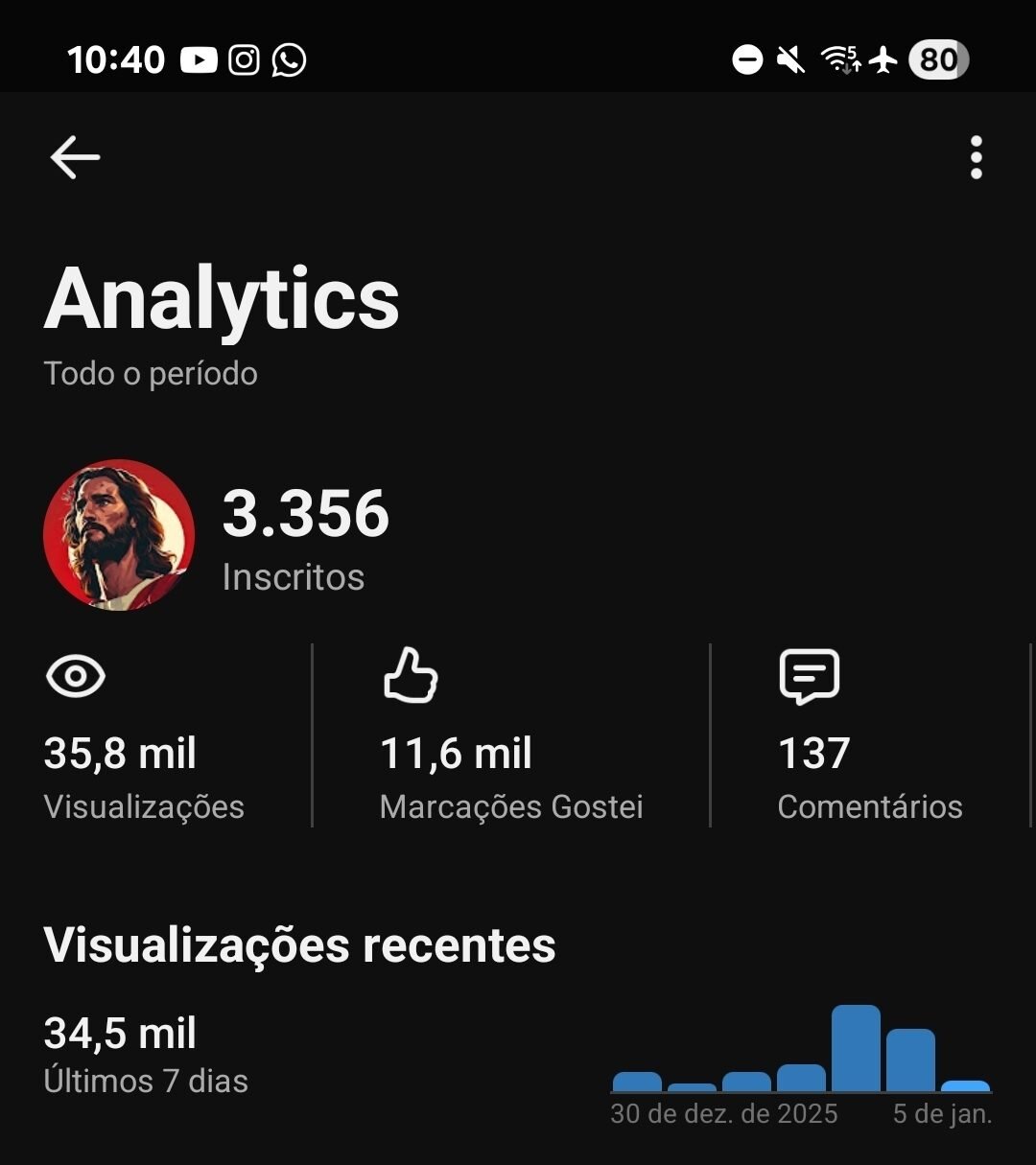 CANAL FOCADO EM SHORTS, HYPADO E BOM PARA LIVES