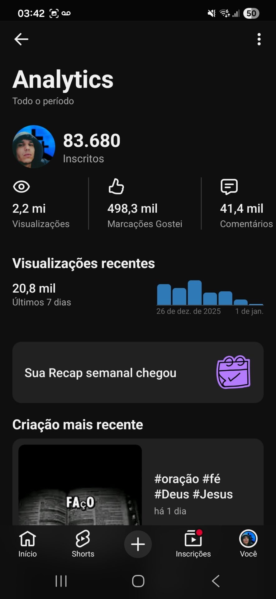 Vendo canal do YouTube com 83 mil escritos