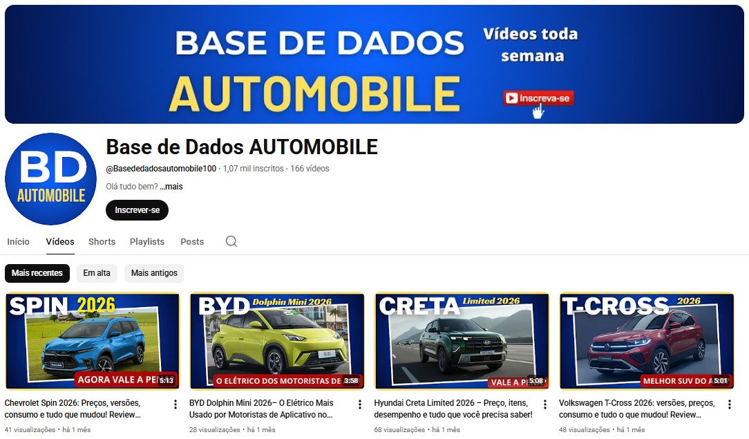 YouTube à Venda (Não Monetizado) – 1 mil inscritos – Reviews e Notícias Automotivas