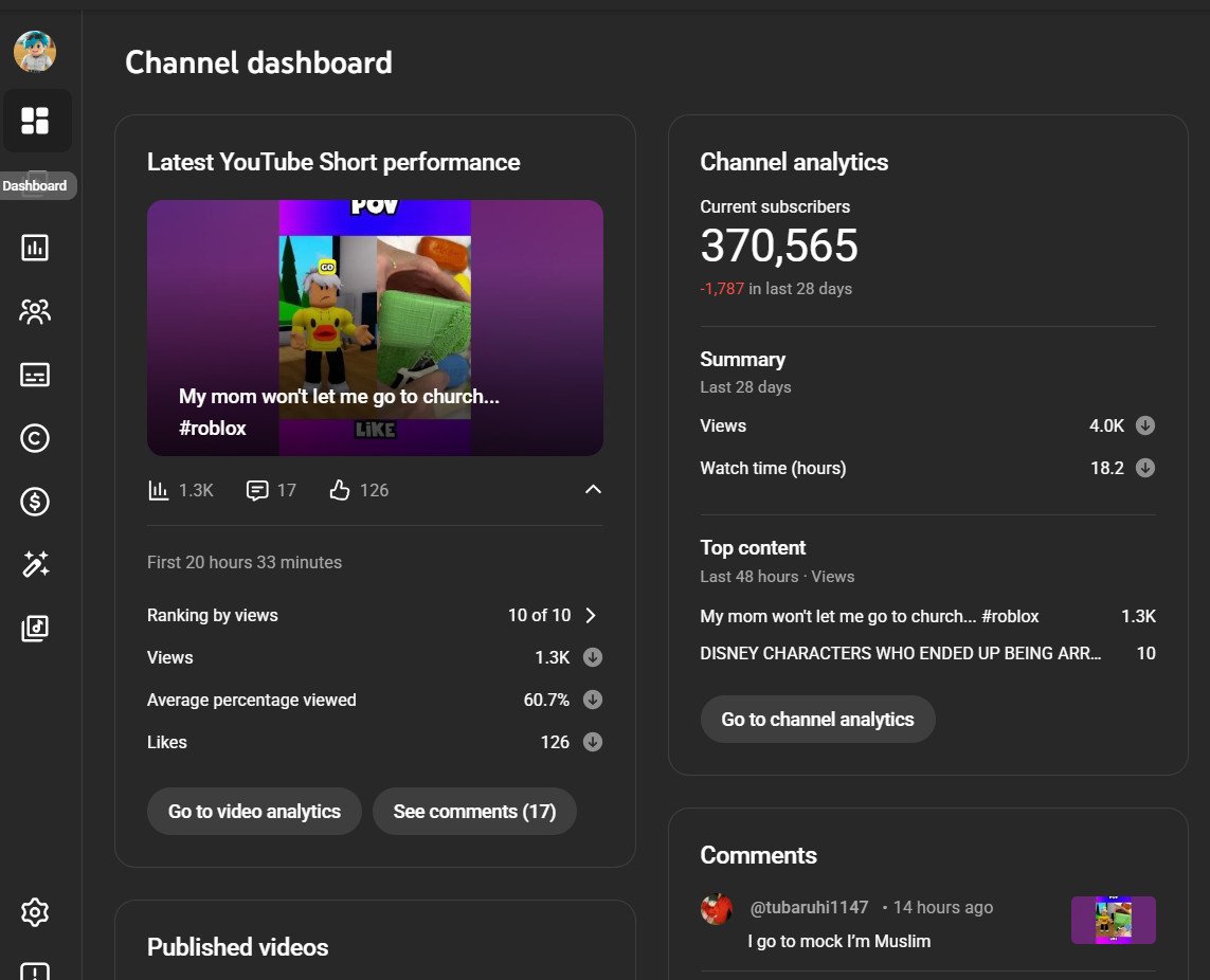 CANAL DARK INGLÊS +370k INSCIRITOS – OPORTUNIDADE