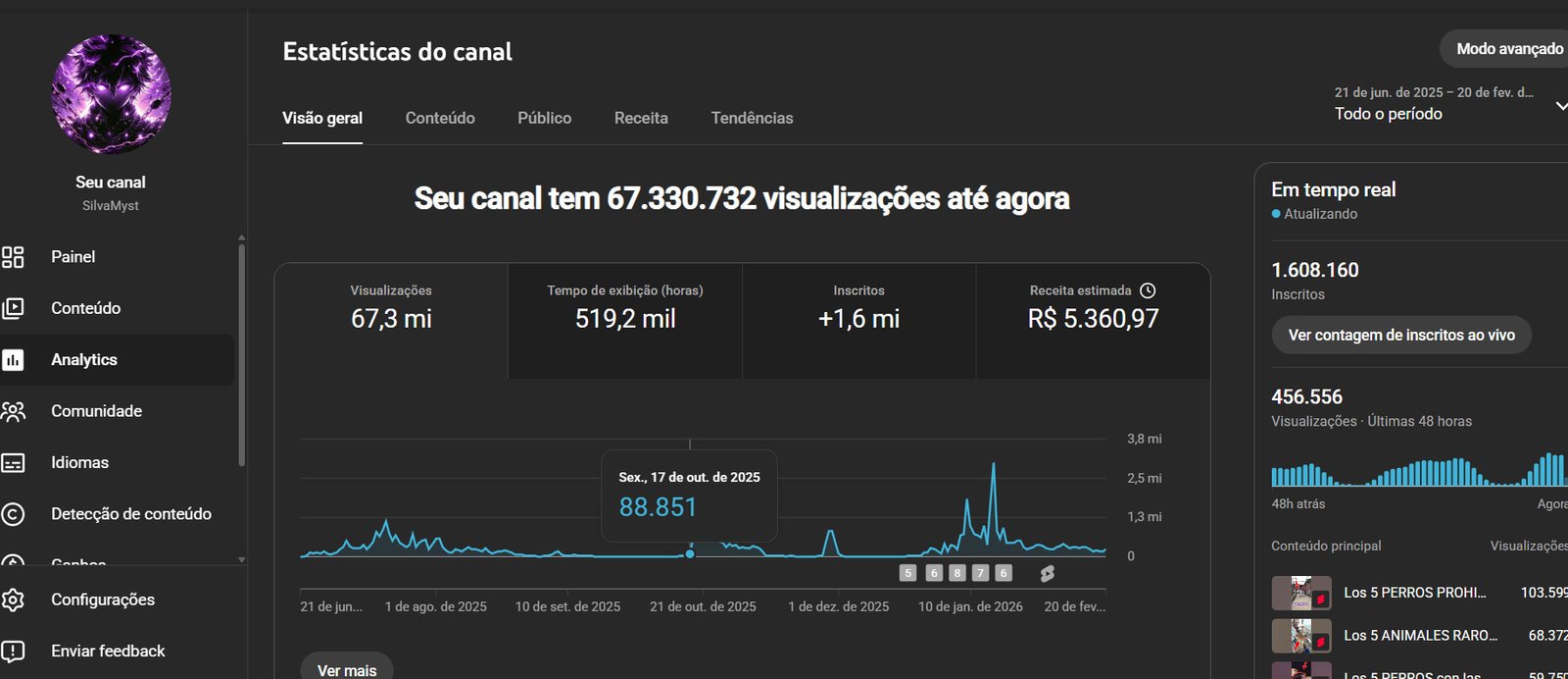 CANAL MONETIZADO YOUTUBE – 1,6 MILHÃO DE INSCRITOS