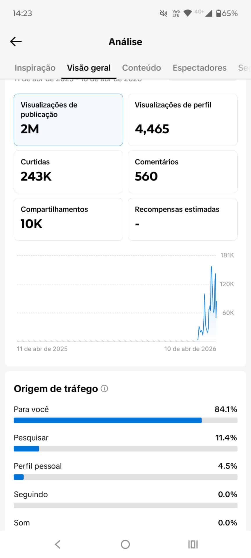 Conta TikTok no nicho Trap, Funk e Rap 🇧🇷 com crescimento orgânico e alto alcance. 📊 Estatísticas: • 7.8K seguidores reais • Mais de 2 milhões de visualizações recentes • 243K curtidas • 10K compartilhamentos •