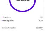 🚀PERFIL DO INSTAGRAM (70.200 seguidores & 19 MILHÕES de viws em 30D) ganhando em torno de 4 MIL a 5 MIL novo seguidores por dia