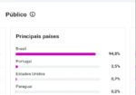 🚀PERFIL DO INSTAGRAM (70.200 seguidores & 19 MILHÕES de viws em 30D) ganhando em torno de 4 MIL a 5 MIL novo seguidores por dia