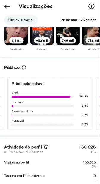 🚀PERFIL DO INSTAGRAM (70.200 seguidores & 19 MILHÕES de viws em 30D) ganhando em torno de 4 MIL a 5 MIL novo seguidores por dia