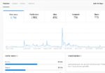 TikTok em Espanhol 38200 seguidores – 31,5% do publico eua – espanha – mexico = alto RPM