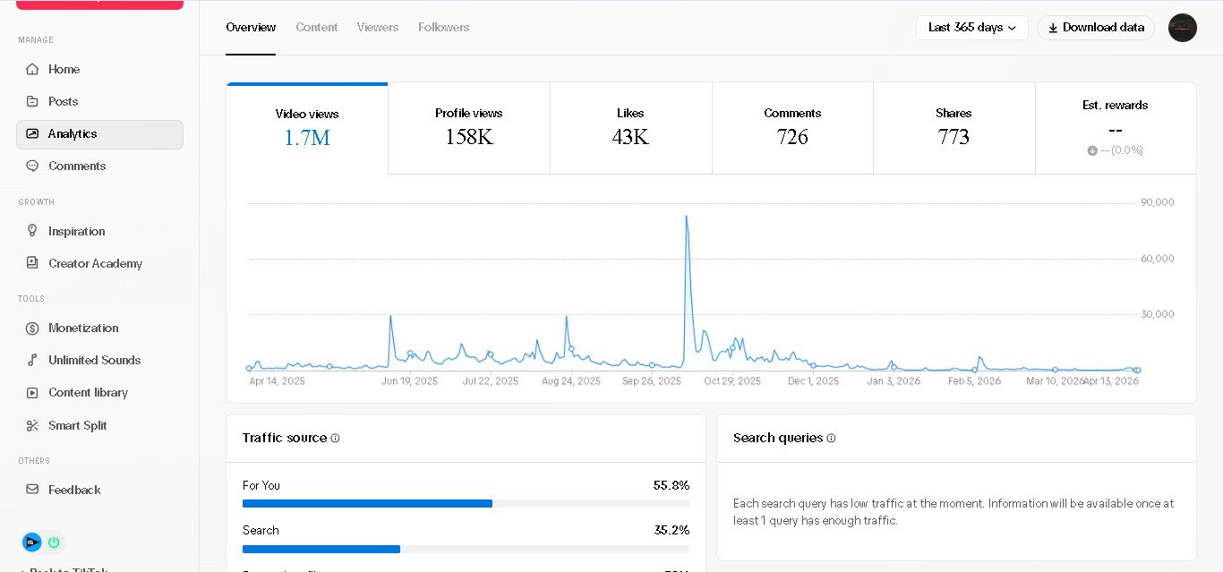 TikTok em Espanhol 38200 seguidores – 31,5% do publico eua – espanha – mexico = alto RPM
