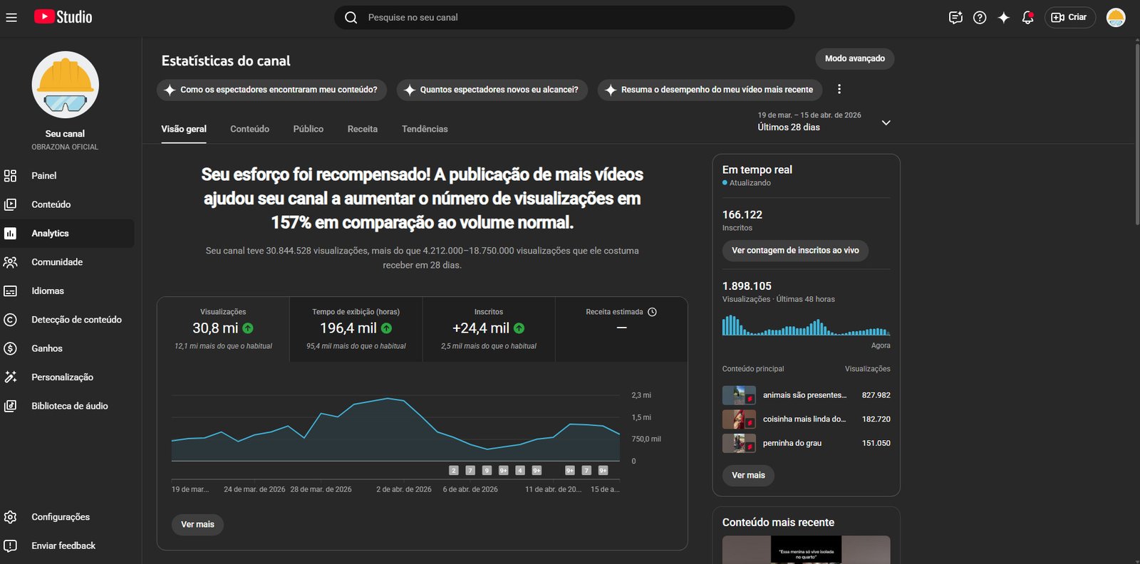 CANAL COM 170 MIL INSCRITOS, NICHO ENTRETENIMENTO