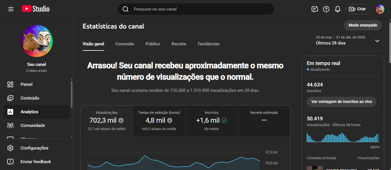 CANAL DE 45 MIL INSCRITOS, MAIS DE 20 MILHÕES DE VIEWS, SOMENTE COM PROBLEMA TEMPORARIO DE MONETIZAÇÃO