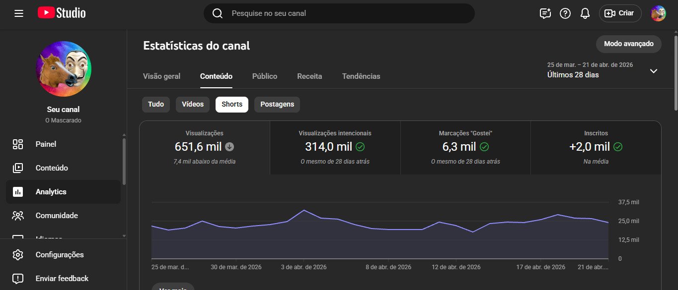 CANAL DE 45 MIL INSCRITOS, MAIS DE 20 MILHÕES DE VIEWS, SOMENTE COM PROBLEMA TEMPORARIO DE MONETIZAÇÃO