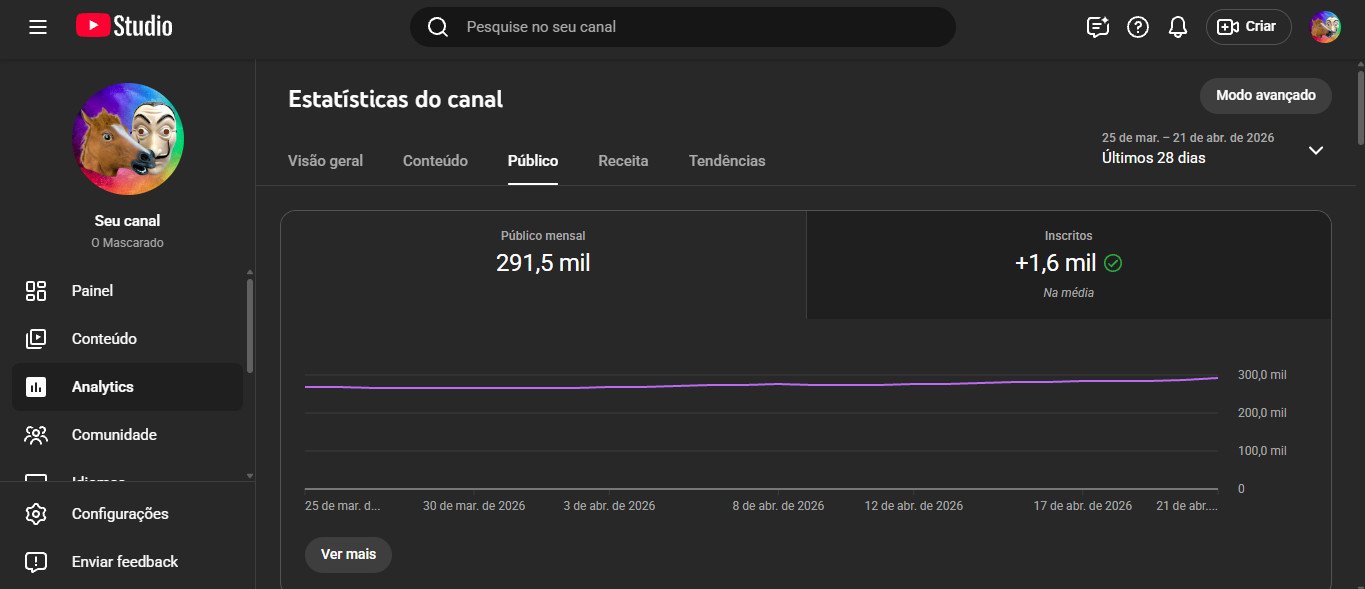 CANAL DE 45 MIL INSCRITOS, MAIS DE 20 MILHÕES DE VIEWS, SOMENTE COM PROBLEMA TEMPORARIO DE MONETIZAÇÃO
