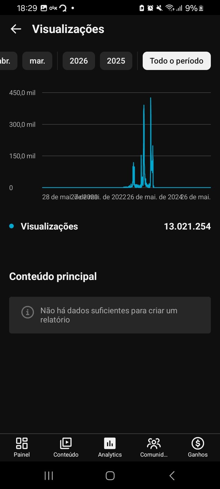 Canal +50 mil inscritos (com problema de monetizacao)