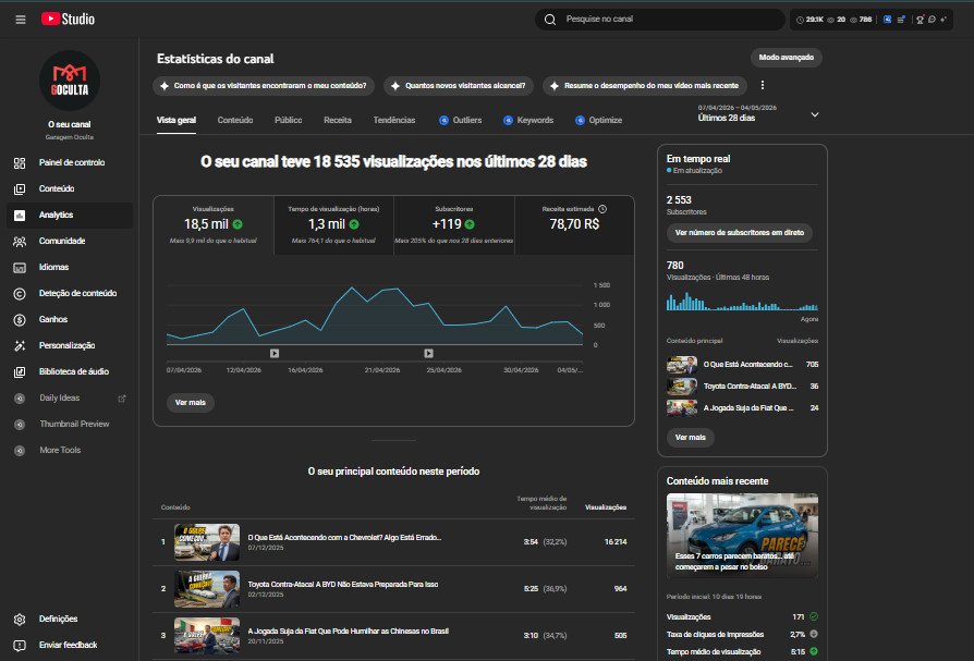 Vendo meu canal MONETIZADO. Inscritos: 2,55mil Visualizações: 441 983 Vídeos: 41