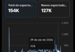 Vendo conta de tik Tok com 20,8 mil seguidores, 1,6 milhão de curtidas