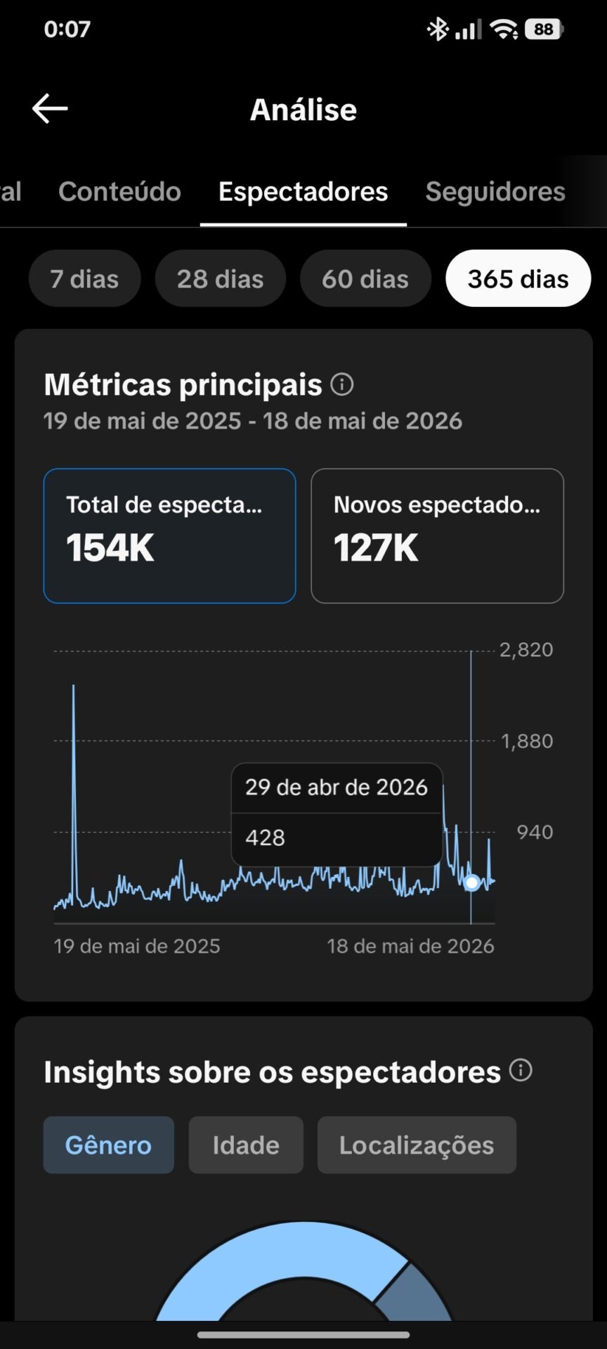 Vendo conta de tik Tok com 20,8 mil seguidores, 1,6 milhão de curtidas