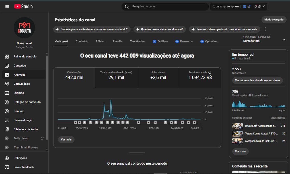Vendo meu canal MONETIZADO. Inscritos: 2,55mil Visualizações: 441 983 Vídeos: 41