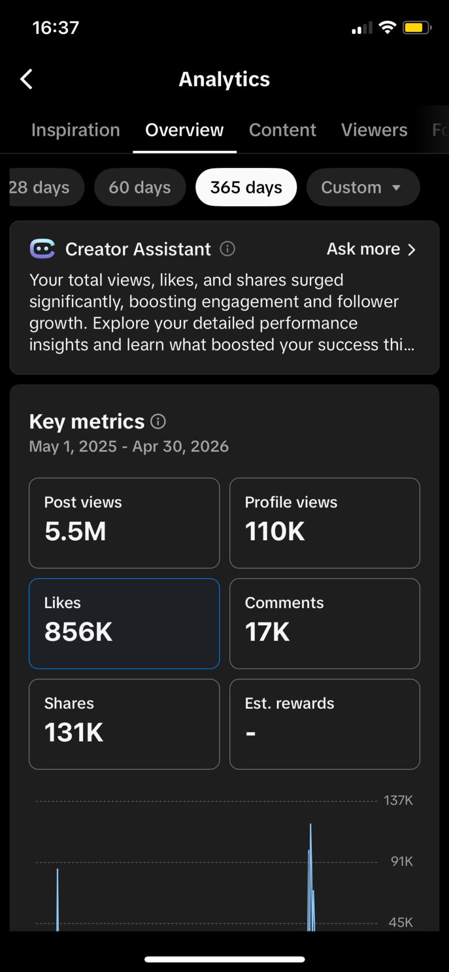 Conta tiktok 6600 seguidores.