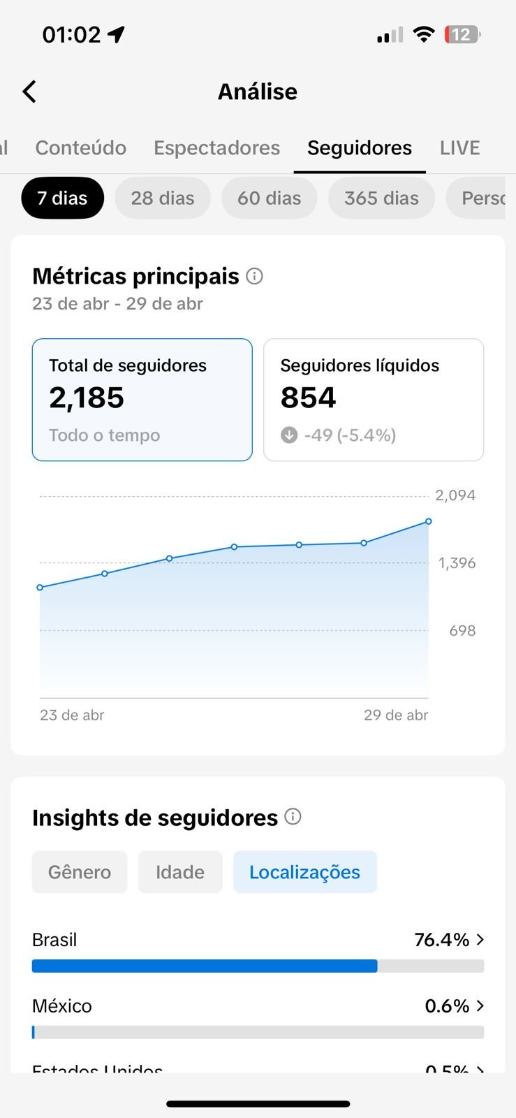 VENDO CONTA TIKTOK SHOP BRASIL