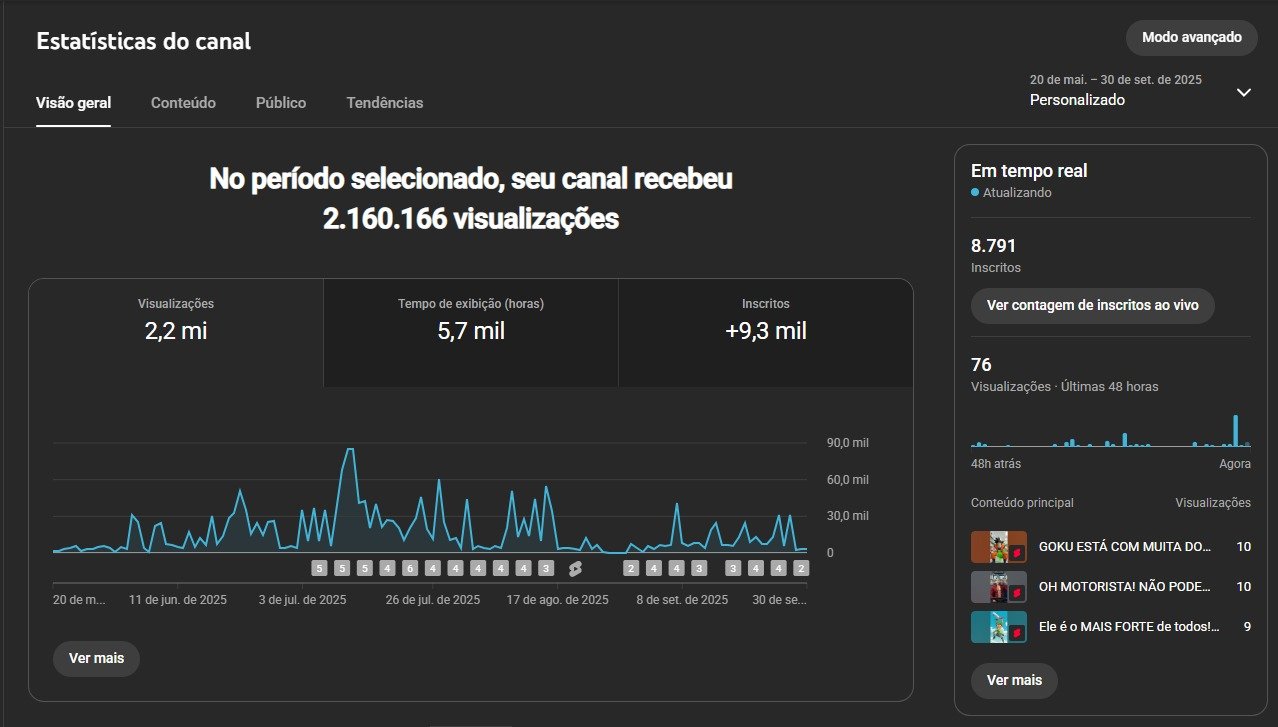 CANAL DARK – 8K DE INSCRITOS 2.1 MI DE VIZUALIZAÇÕES SEM RESTRIÇÕES
