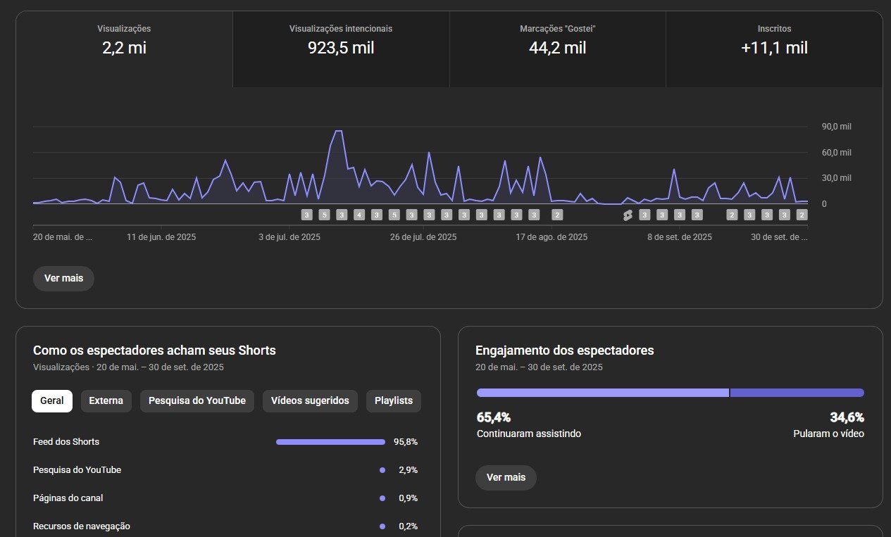 CANAL DARK – 8K DE INSCRITOS 2.1 MI DE VIZUALIZAÇÕES SEM RESTRIÇÕES