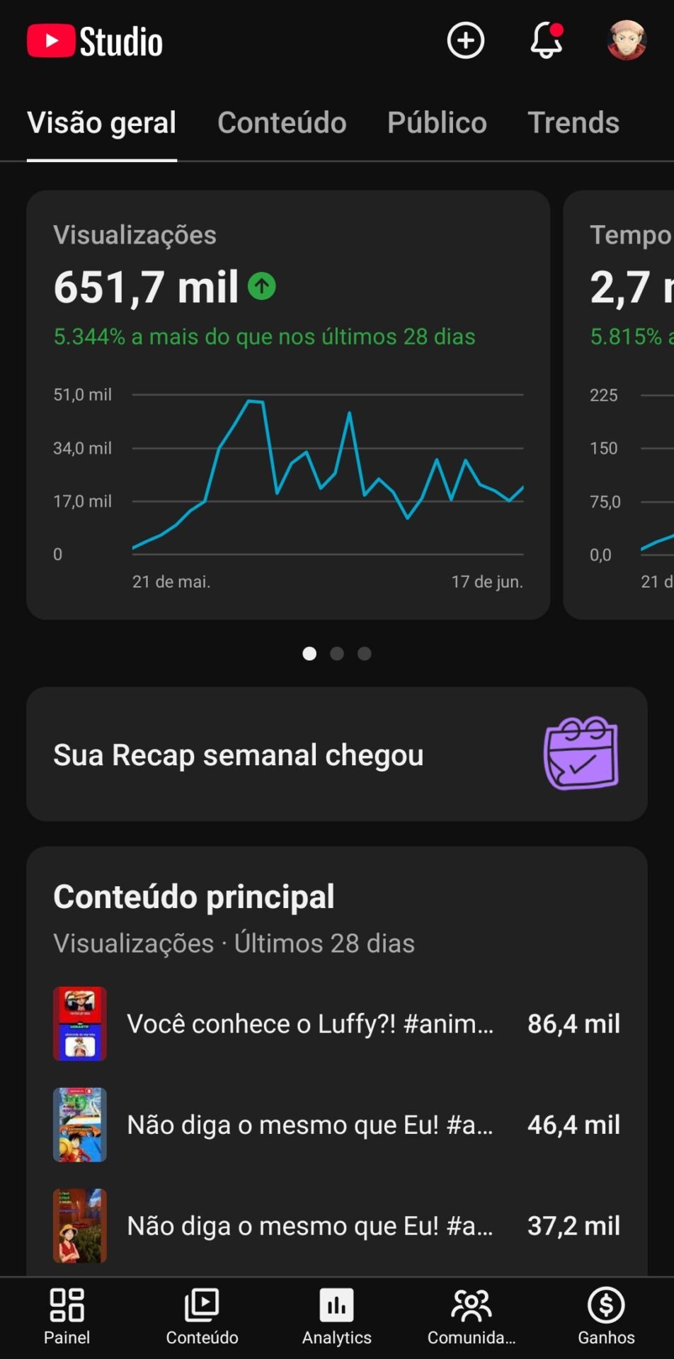 Canal youtube 9k+ de inscritos, 600k de viw 28 dias preço barato