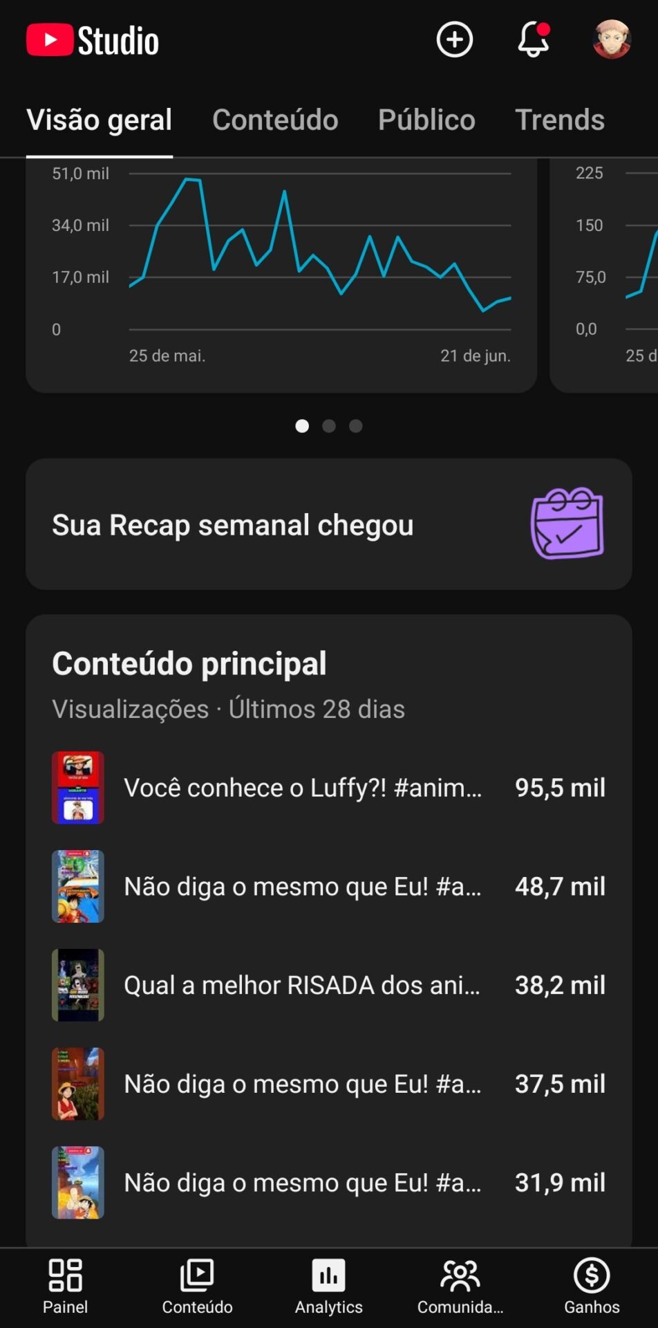 CANAL DARK 9K INSCRITOS MAS+600K VIE 28 DIAS POR APENAS: R$300