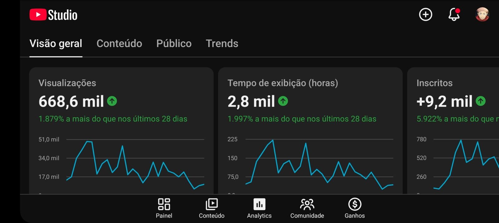 CANAL DARK 9K INSCRITOS MAS+600K VIE 28 DIAS POR APENAS: R$300