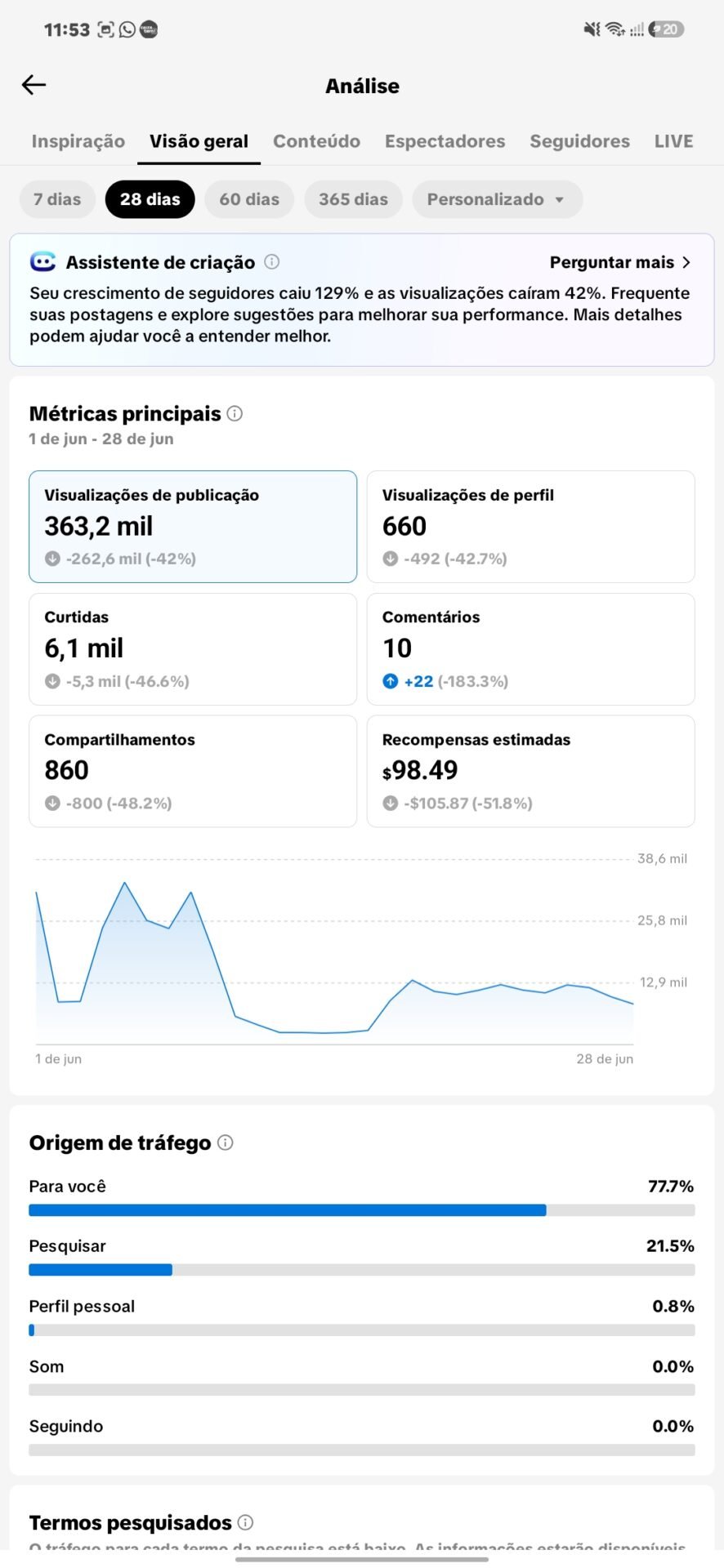 Venda Conta TIKTOK