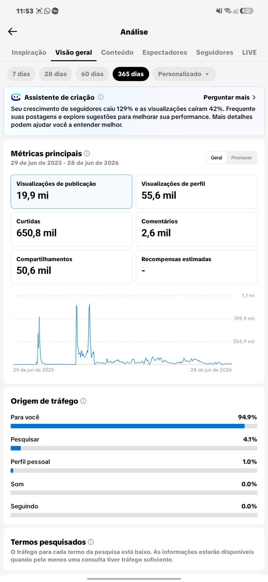 Venda Conta TIKTOK