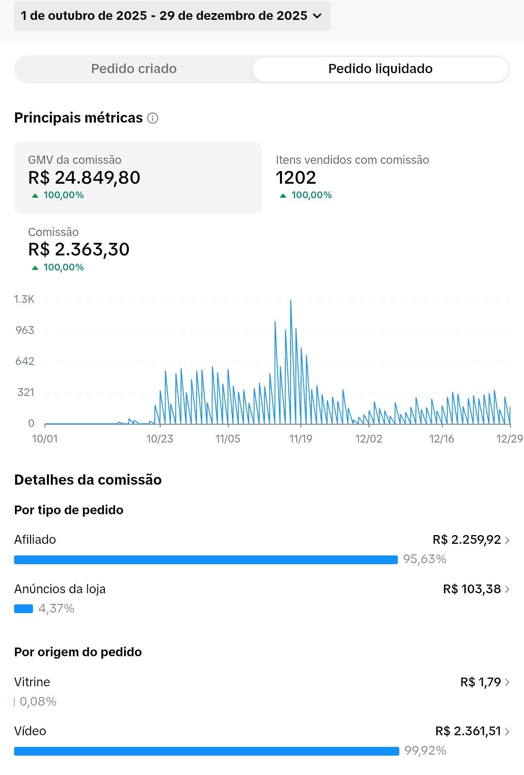 Venda Conta TIKTOK