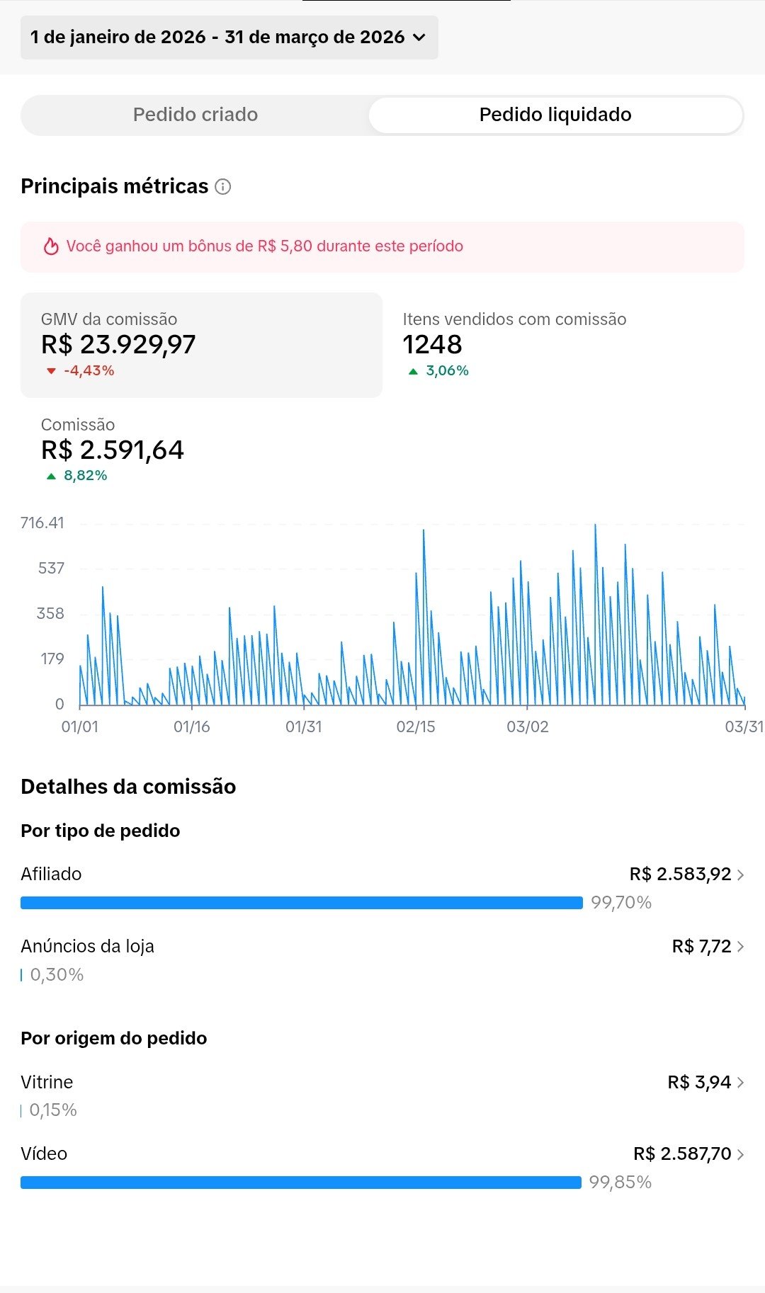 Venda Conta TIKTOK