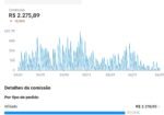 Venda Conta TIKTOK