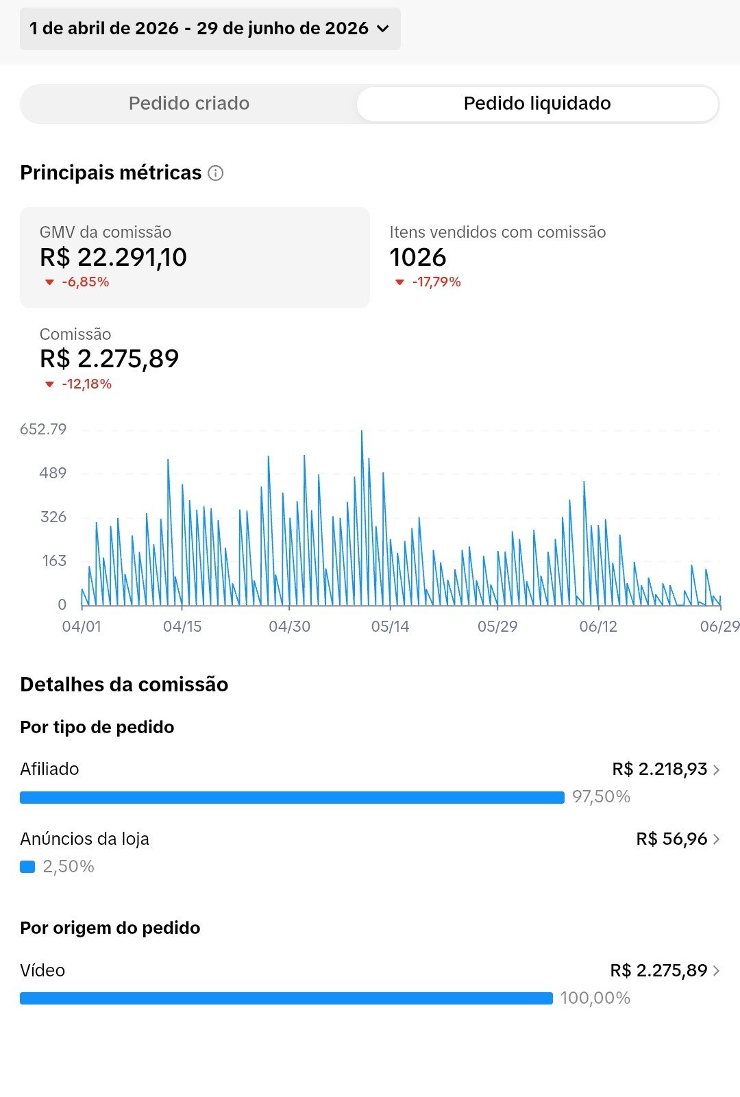 Venda Conta TIKTOK