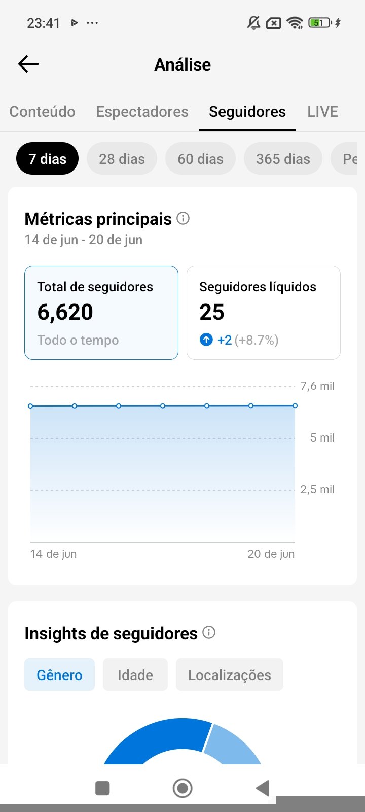 Conta tiktok 6.620