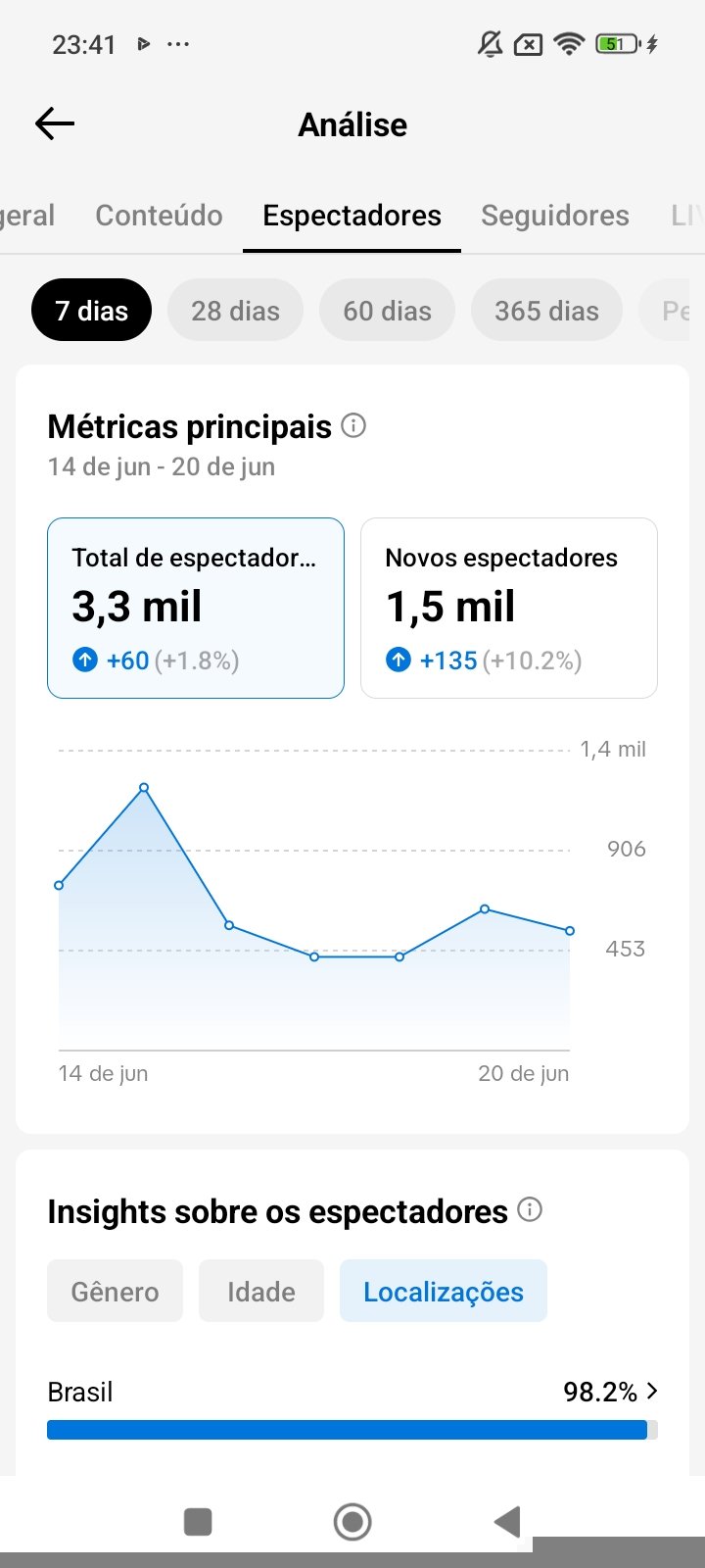 Conta tiktok 6.620