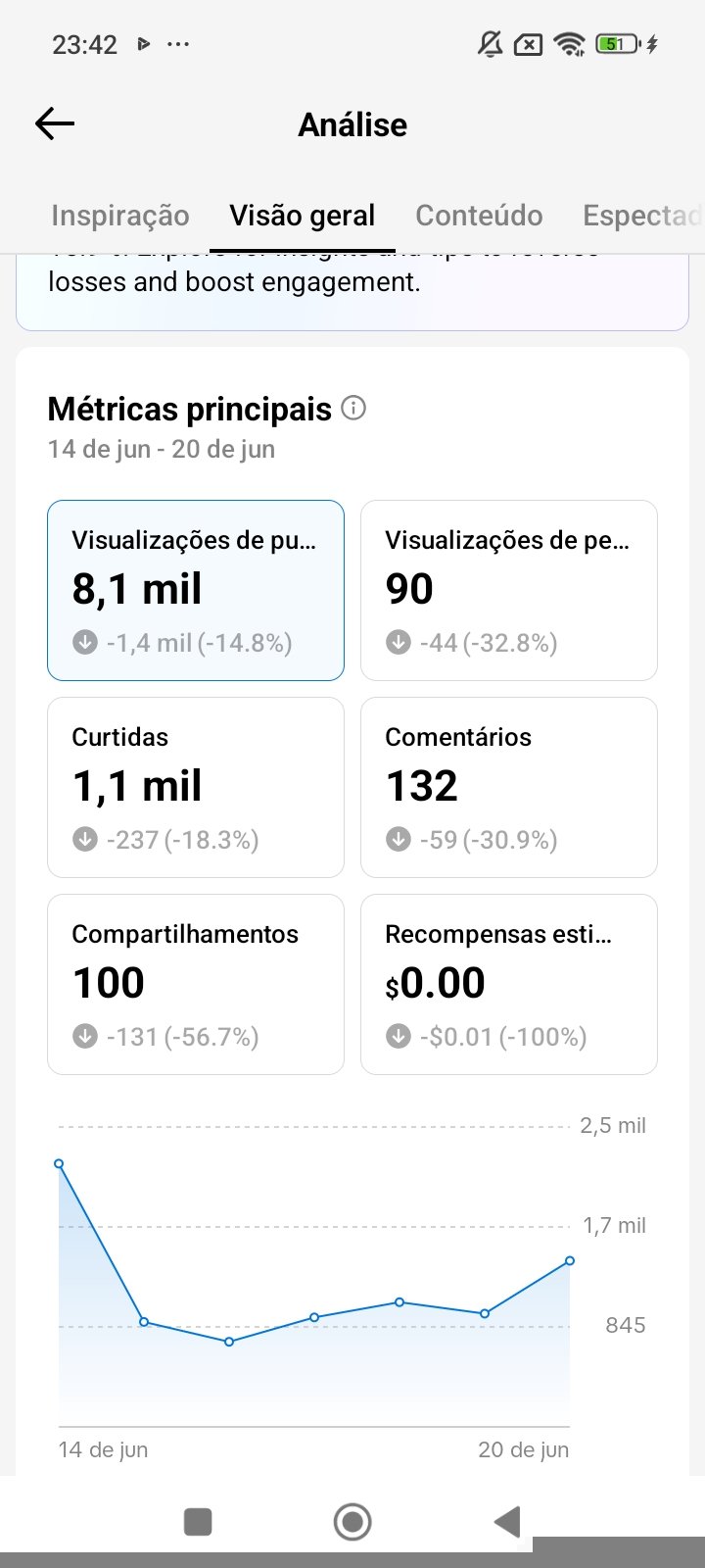 Conta tiktok 6.620