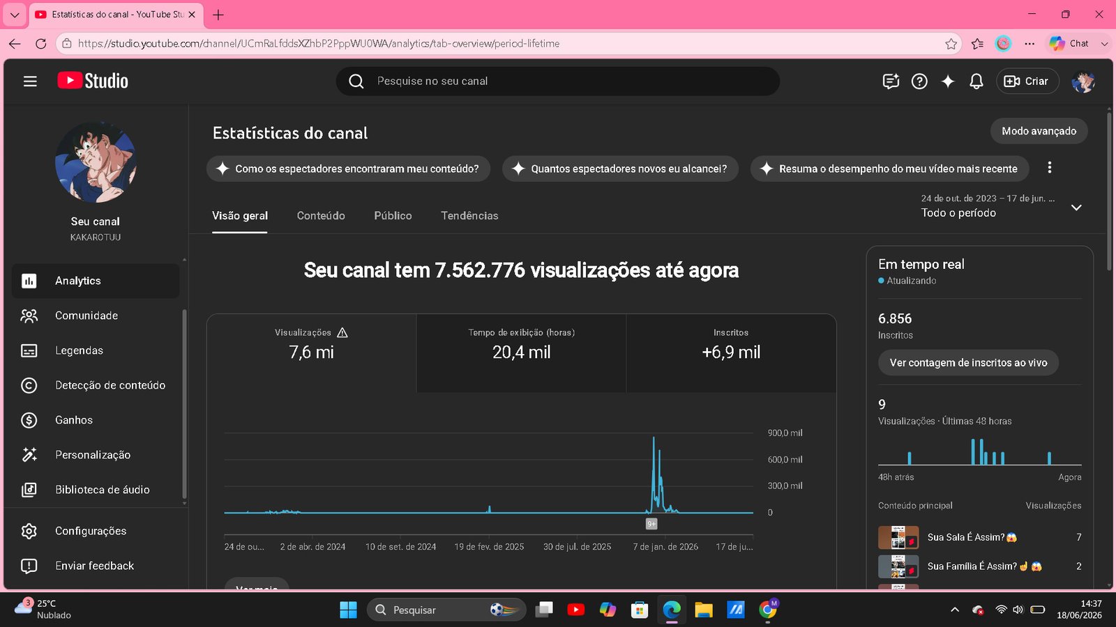 Vendo Canal do YouTube com 7M+ Views e Quase 7.000 Inscritos