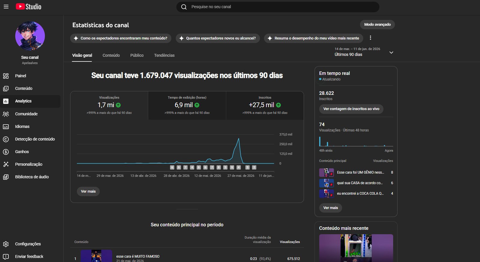 CANAL DO YOUTUBE COM 28,6K DE INSCRITOS NÃO MONETIZADO