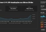 Canal de Shorts do Youtube – 157k de INSCRITOS 11MI de vizualizações